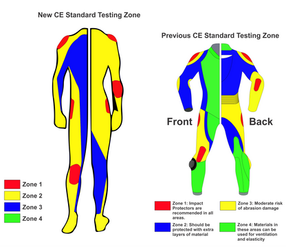 New CE standard testing zone