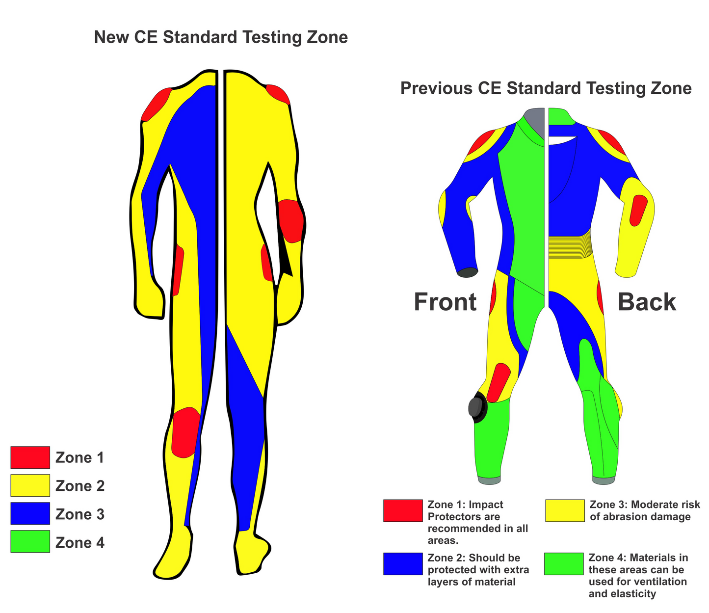 new ce standard testing zone