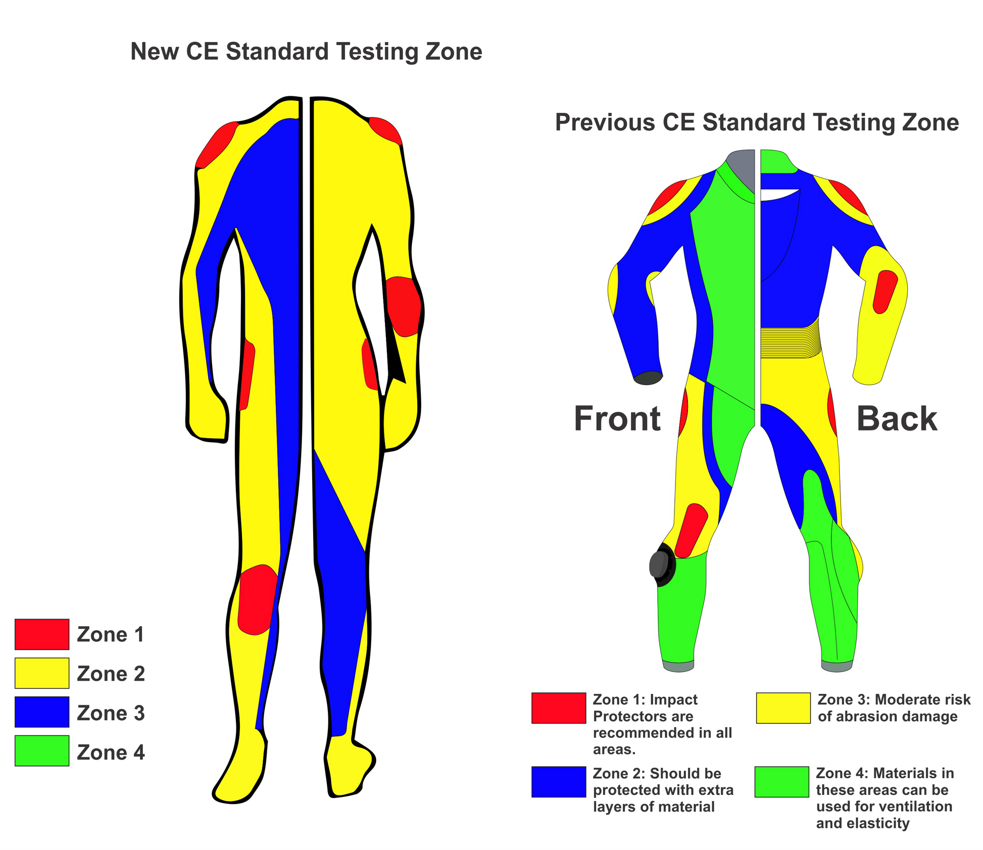 new ce standard testing zone for motorcycle suits